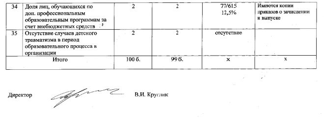 Отчет об оценке целевых показателей эффективности и результативности деятельности колледжа за 2014/2015 учебный год
